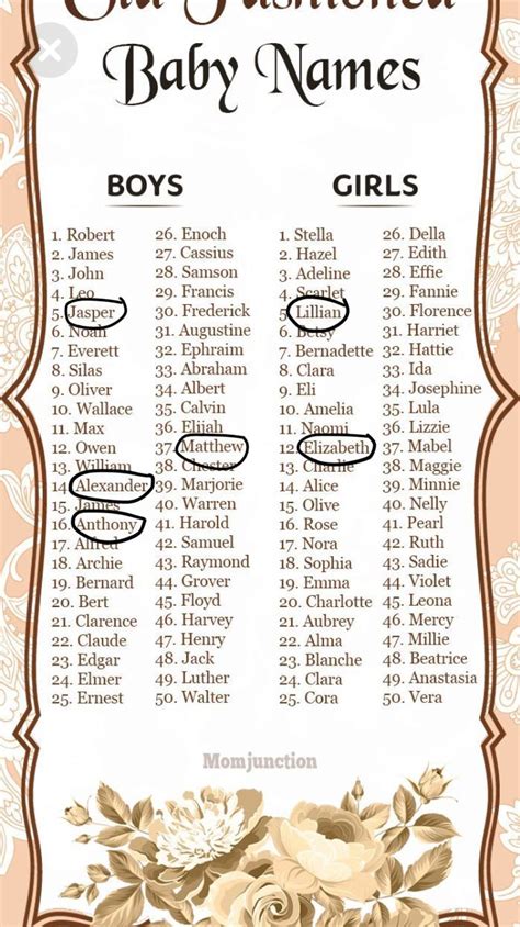 These spanish are divided into two; Pin by Lauren on Baby stuff | Old fashioned baby names ...