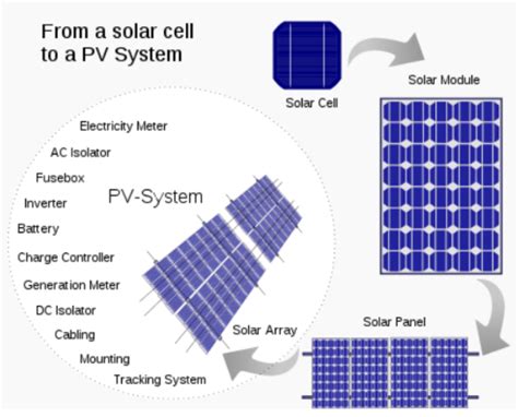 Zonnepanelen Advies Kosten En Informatie Nederland Zoekt Energie