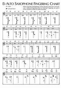 Eb Alto Sax Chart5 J Band Instrument Education