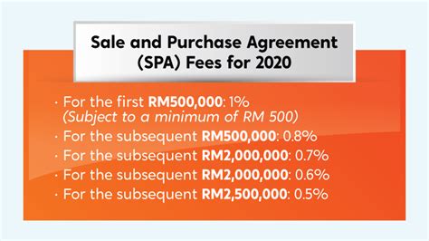 Appeal for waiver of additional buyer's stamp duty (absd)? SPA, Stamp Duty Malaysia, And Legal Fees For Property ...