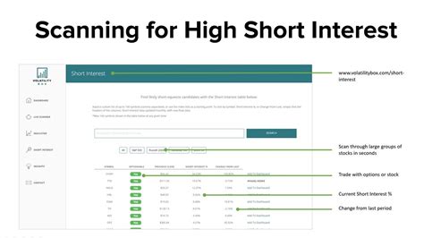 Interest the notes will bear interest, if any, from the issue date specified on the front cover at the the interest paid, if any, will include interest accrued from the issue date or the. Scanning for High Short Interest Trade Opportunities - YouTube