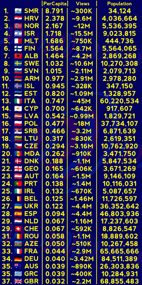 data grafik sgp