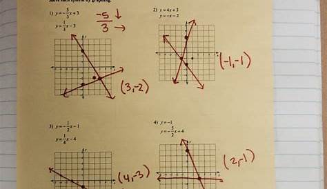 solving systems of equations by graphing worksheets algebra 2