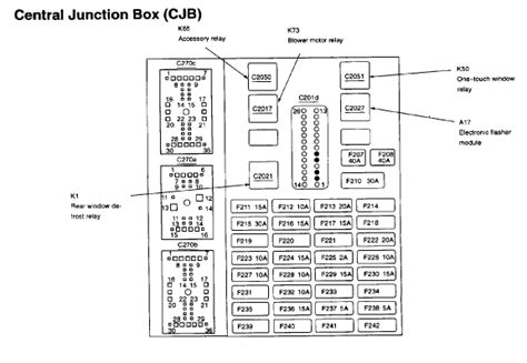I am attempting to track down the problem of the car not starting and would like to obtain a free (i'm broke) schematic of the interior fuse box of a ford taurus 2001. Where in the fuse panel is the defront relay coil feed on ...