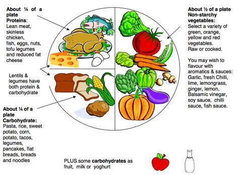 Also look at the sodium (salt) saturated fats, cholesterol, and trans fats can contribute to the development of heart disease. Gestational Diabetes Meal Planner Plate | MD | Pinterest ...
