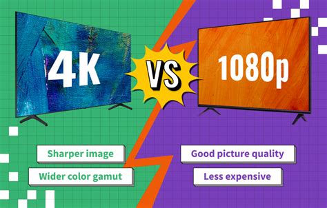 4k Vs 1080p Which Television Is Right For You