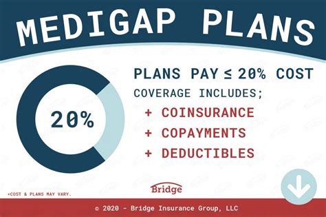 Medigap Plans 2020 In Depth Helpful Guide Bridge™