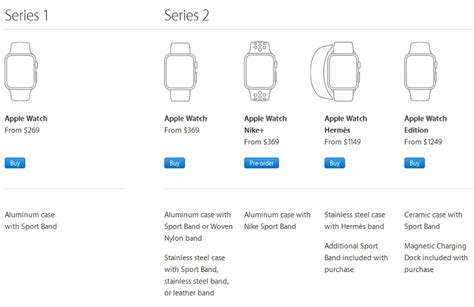 Apple Watch Comparison Table Apple Watch Series 6 Vs Watch Se Vs