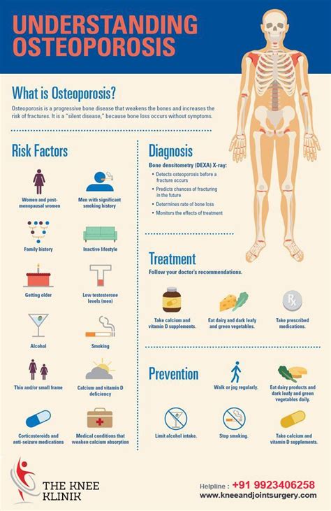 Understanding Osteoporosis Infographic Health Osteoporosis