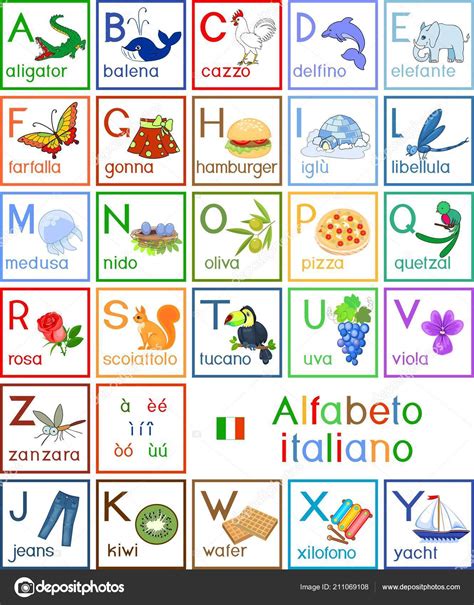 Italian Alphabet Chart