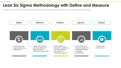 Lean Six Sigma Methodology With Define And Measure Presentation