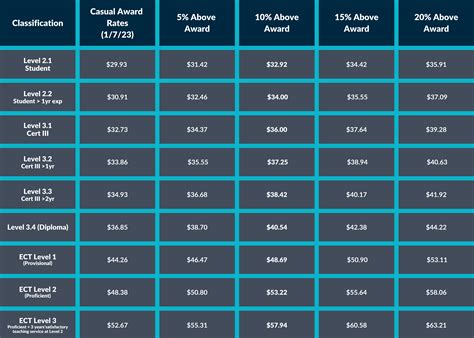 How much will I be paid as an early childhood educator? - Talent Now