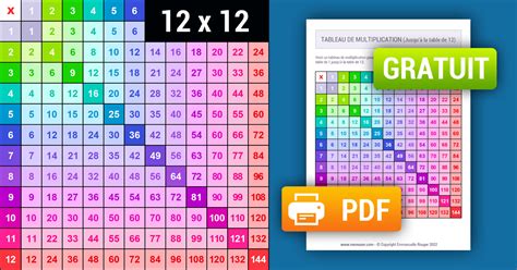 Tableau De Multiplication Color Imprimer Gratuit Memozor