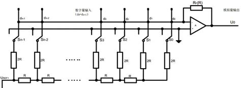 一种基于树莓派的数模模数转换电路的制作方法