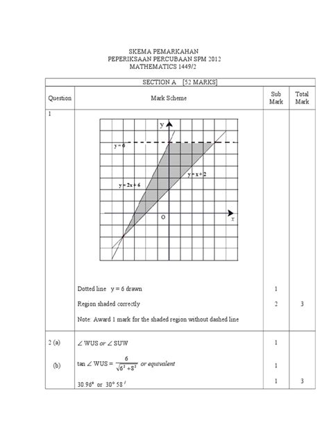 Kertas soalan peperiksaan percubaan spm, ujian, pertengahan tahun, akhir tahun, kbat, karangan, novel, buku teks tingkatan 4, tingkatan 5. Skema Kertas 2 Matematik Spm 2012 | Space | Physics ...