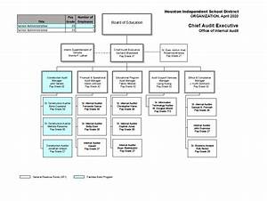 Internal Audit About Us