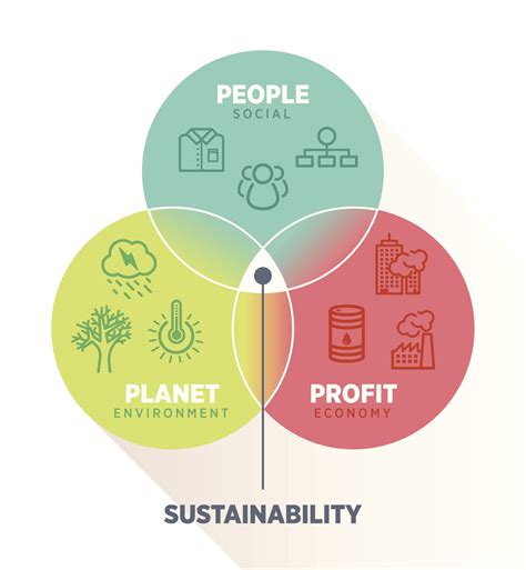 What Is Sustainability And Why Is It Important?, 41% OFF