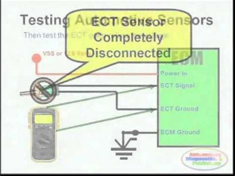 ECT Sensor & Wiring Diagram - YouTube