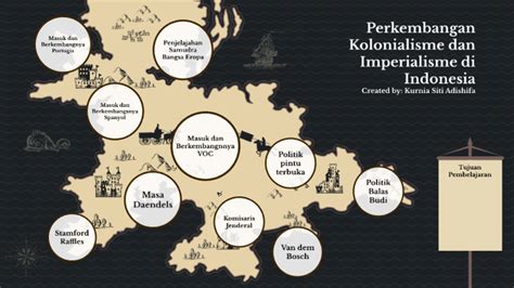 Perkembangan Kolonialisme Dan Imperialisme Eropa Di Indonesia By Kurnia