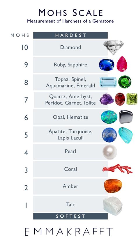 Gemstone Poster Mohs Scale Of Hardness Colour Ubicaciondepersonas