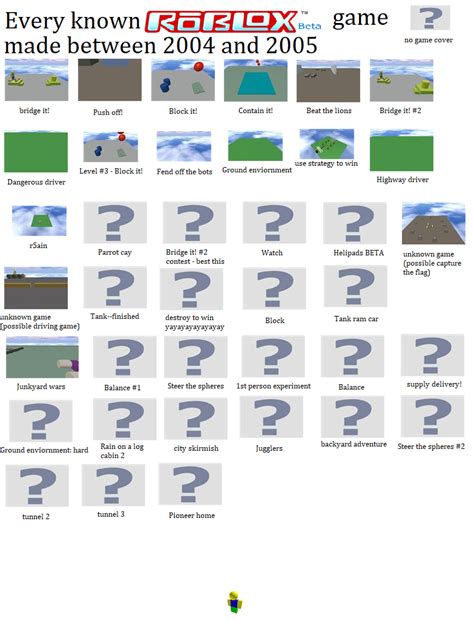 Every Single Known Roblox Game Made Between 2004 And 2005 Rroblox