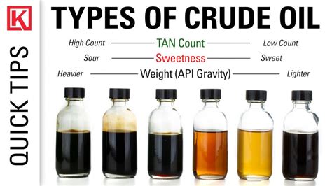 Crude Oil Products List