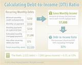 Images of Debt To Income Ratio For Fha Home Loan