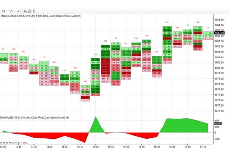 Market Depth Chart Indicator