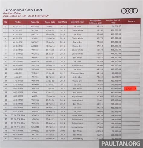 Take a look at the rates now! Audi Raya deals - A1 to Q7, prices start from RM70k Audi ...