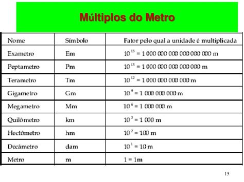 Um Metro Tem Quantas Polegadas