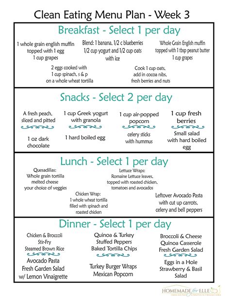 One week healthy and balanced meal plan exle food chart for breakfast lunch and dinner yeten the standard american t in 3 simple charts mother jones fats in fruits and vegetables chart pflag. Pin on Health