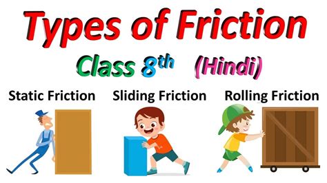 Types Of Friction Class 8 In Hindi 𝐅𝐑𝐈𝐂𝐓𝐈𝐎𝐍 𝐓𝐘𝐏𝐄𝐒 Types Of Friction