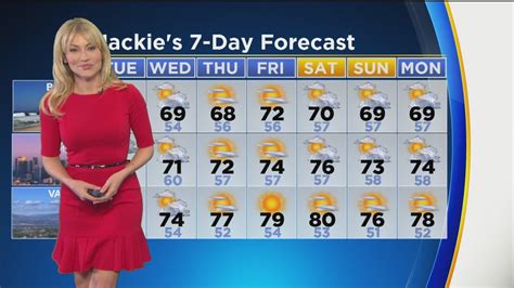 Jackie Johnson S Weather Forecast May 8 YouTube