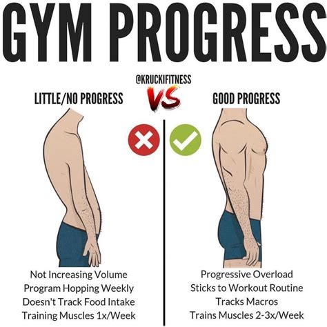 When And How To Progress At Weight Training Workout Progression