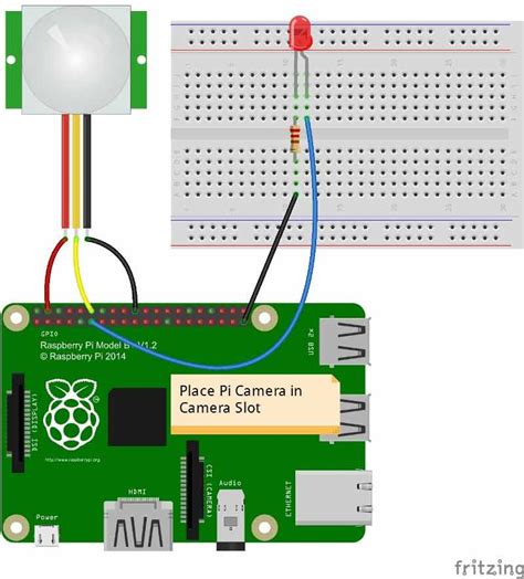 Iot Based Smart Surveillance Security System Using Raspberry Pi Raspberry