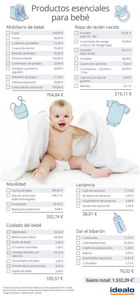 Cu Nto Cuesta Un Beb Productos Esenciales Para Reci N Nacidos
