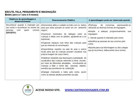 Habilidades Escuta Fala Pensamento E Imaginação