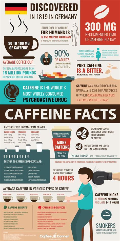 Fascinating Caffeine Facts Infographic Coffee Infographic Coffee