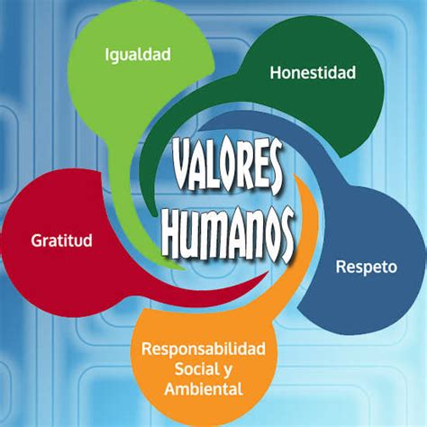 Etica Y Moral Cuadros Comparativos Con Valores Humanos Cuadro