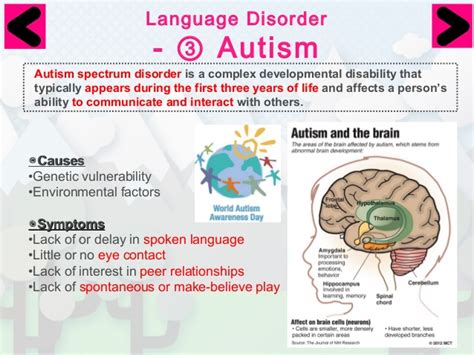 Language Development Autism Awareness