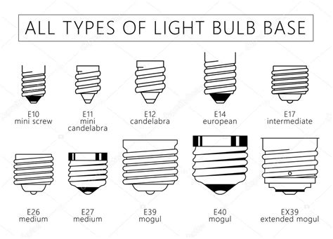 Bulb Base Size Chart