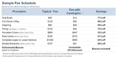 When you're shopping for affordable dental insurance, you might be tempted to look for the. Dental Plan Reviews