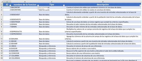 20 Funciones Excel Imprescindibles Para Ser Nivel Experto