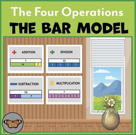 Bar Model Posters Four Operations Visual Display Posters Add