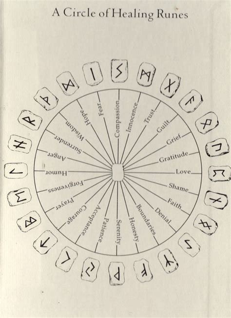 Pin By Bre Watts On Runes Runes Meaning Wiccan Symbols Rune Symbols