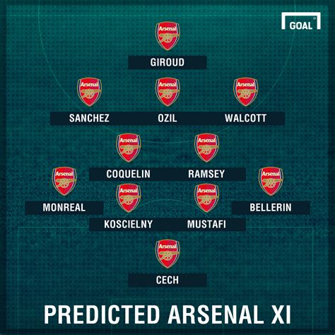 Arsenal Team News Injuries Suspensions And Line Up Vs Watford