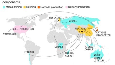 The Battery Supply Chain Is Finally Coming To America