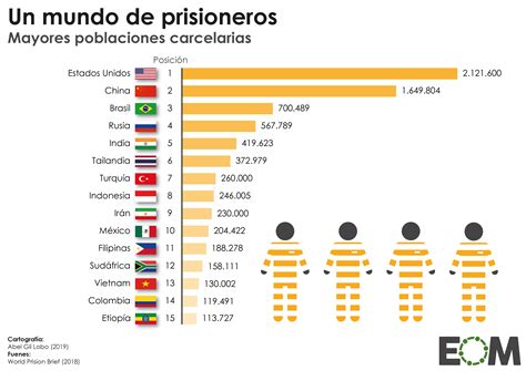 Los Países Con Mayor Número De Presos En La Cárcel Mapas De El Orden