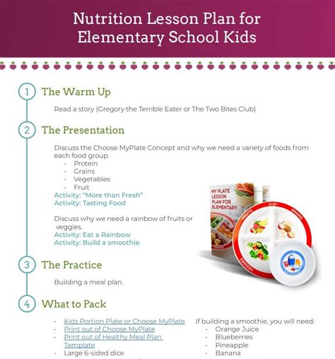 Nutrition Lesson Plan For Elementary School Kids Health Beet