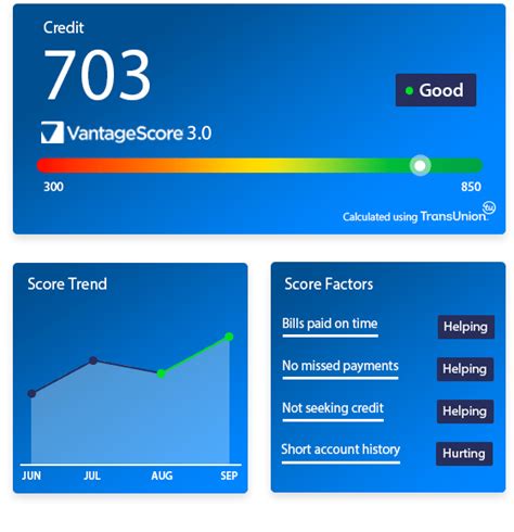 Ecredable Report Your Utility Bills To The Credit Bureaus